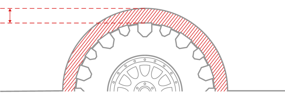 Stock Wheel Graphic